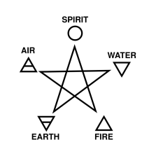 five_elements_and_pentagram